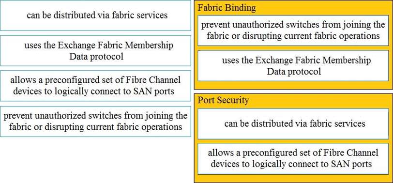 An engineer is implementing security on the Cisco MDS 9000 switch Sns-Brigh10