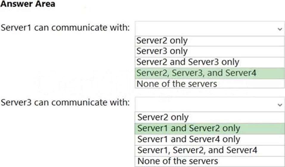 With which servers can Server1 and Server3 communicate? - Exam4Training