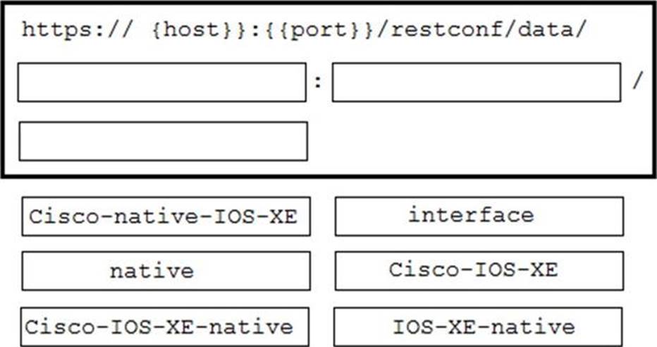 A network engineer needs to retrieve interface data using the Cisco IOS Sns-Brigh10