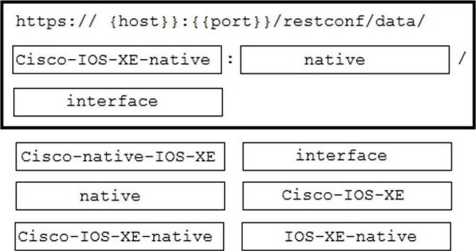 New 350-901 Exam Question