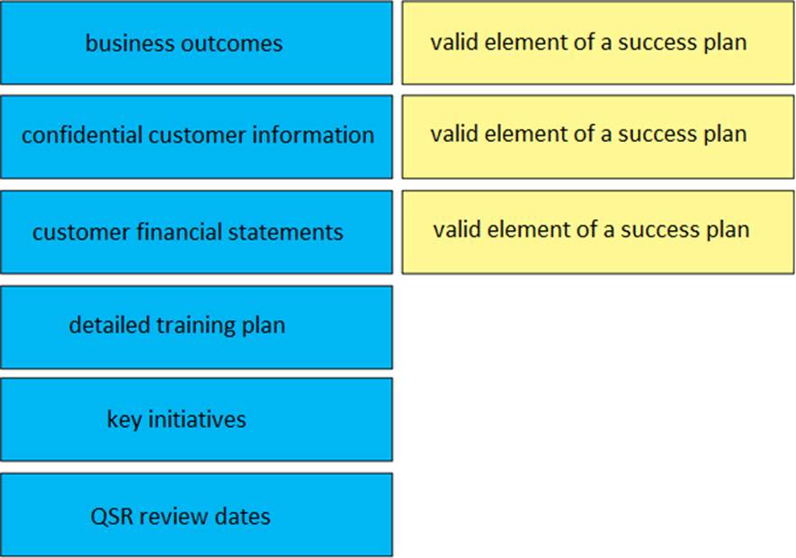 Valid 820-605 Learning Materials