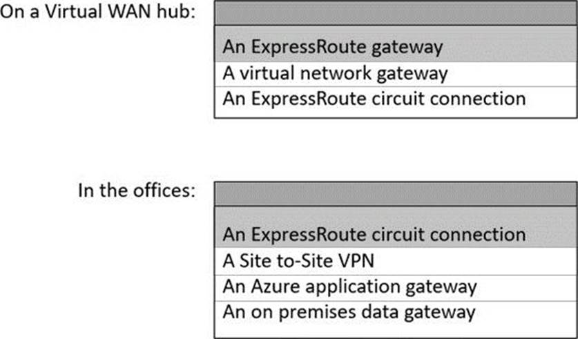 What should you configure? - Exam4Training