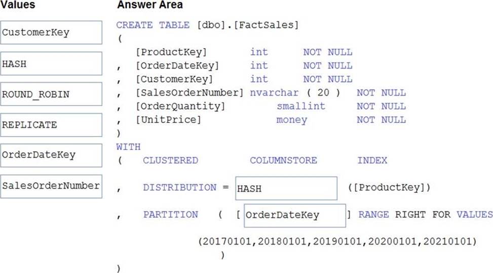 Testking DP-203 Exam Questions