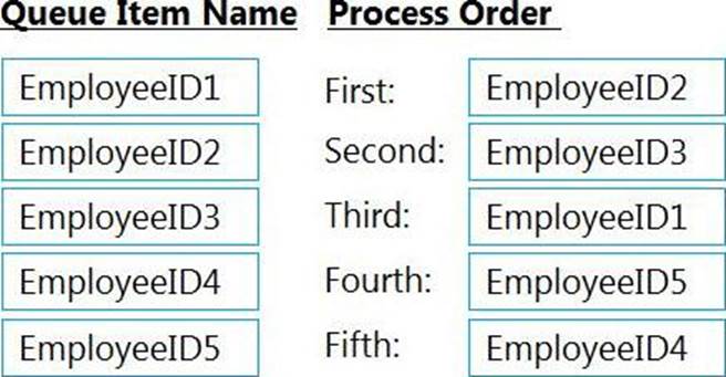 UiPath-ARDv1 Trainingsunterlagen