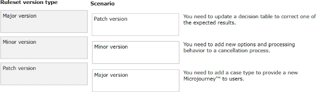 PEGAPCSA87V1 Test Dumps Pdf