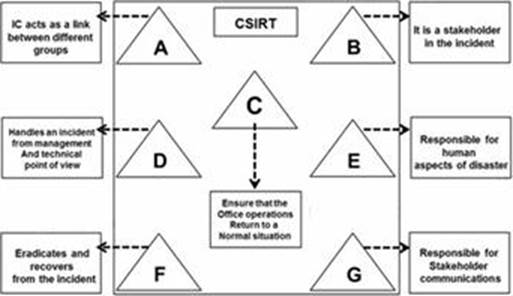 Reliable 212-89 Test Online