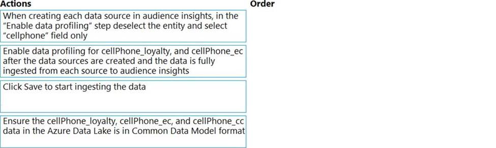 Latest Study MB-260 Questions