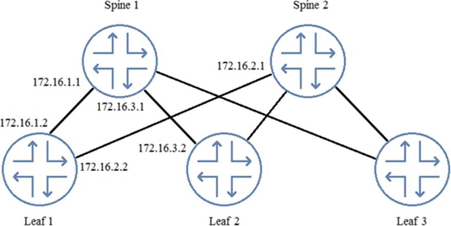 Detailed JN0-682 Study Dumps