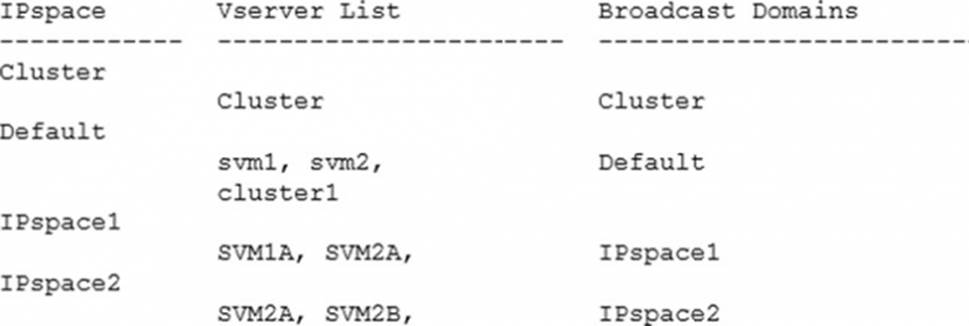 NS0-004 PDF Testsoftware