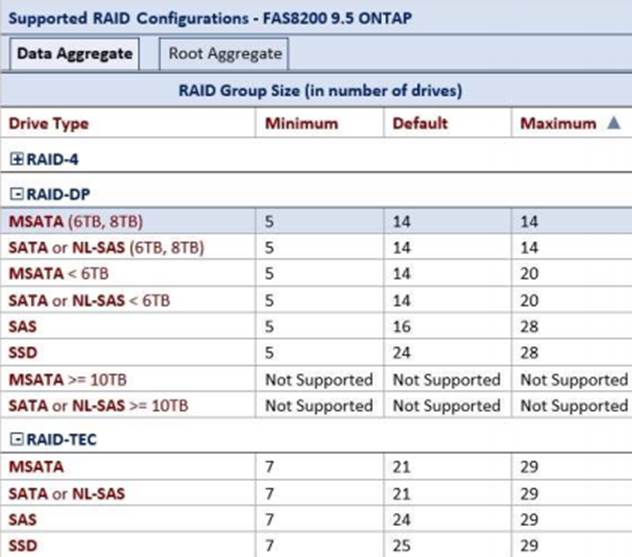 NS0-184 Real Dump