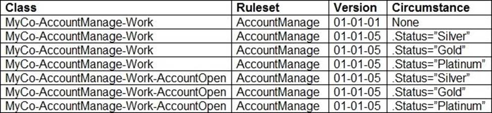 Current PEGAPCSSA86V1 Exam Content