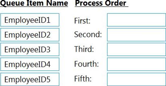 Exam UiPath-ARDv1 Format