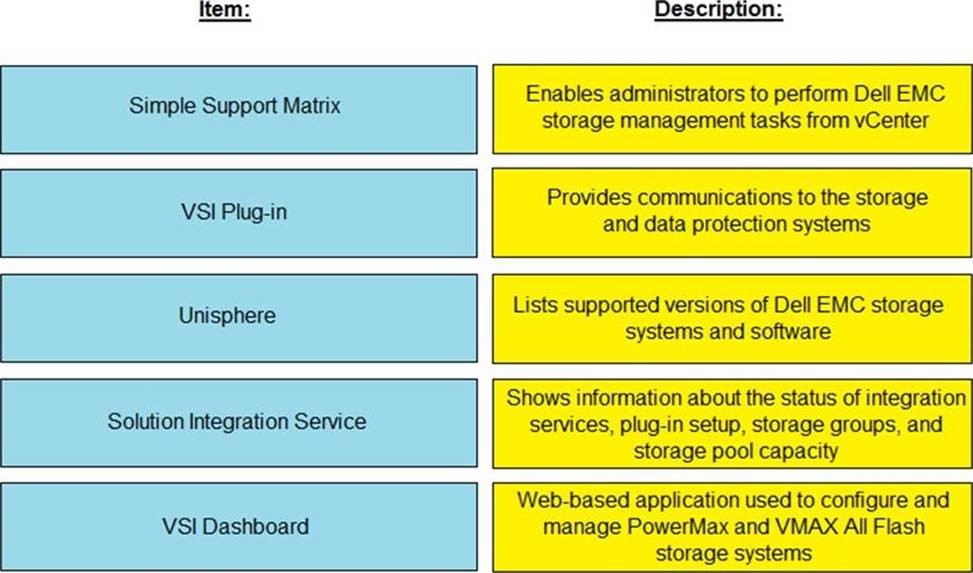 Pdf DES-3612 Dumps