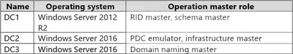 AZ-801 Latest Exam Pdf