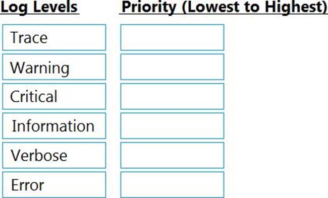 UiPath-ARDv1 PDF Questions