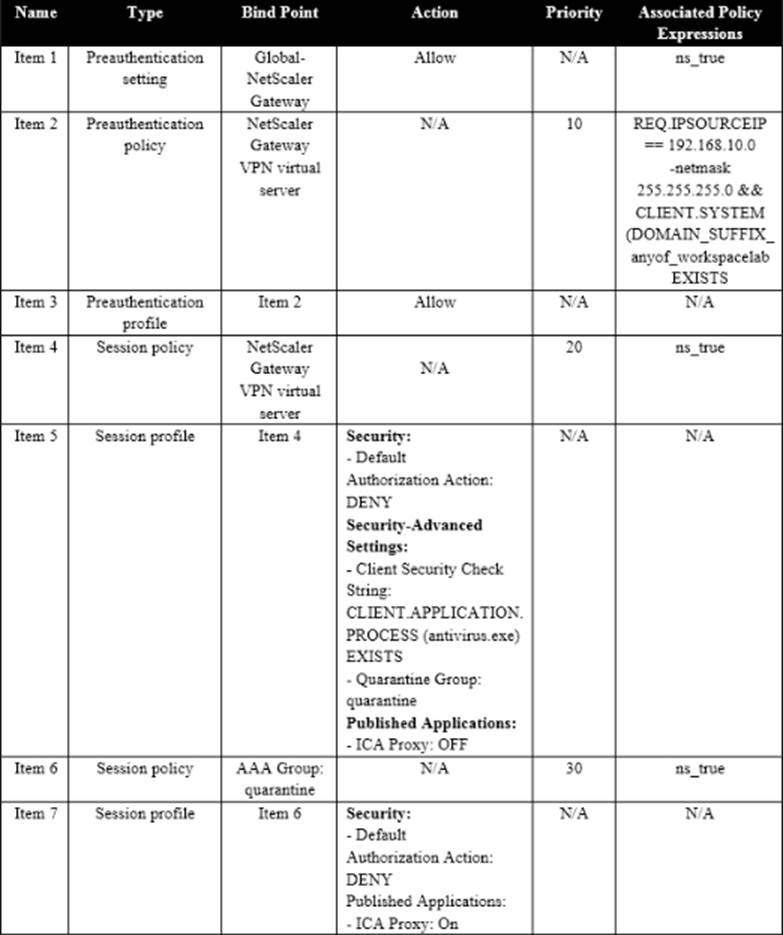 1Y0-440 Well Prep