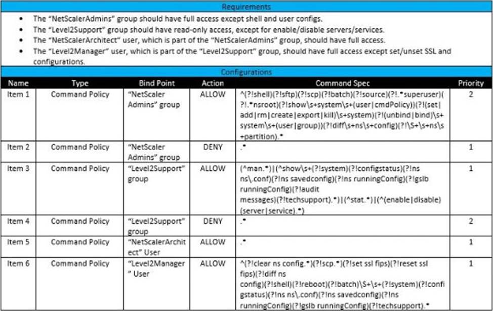 1Y0-440 Training Material