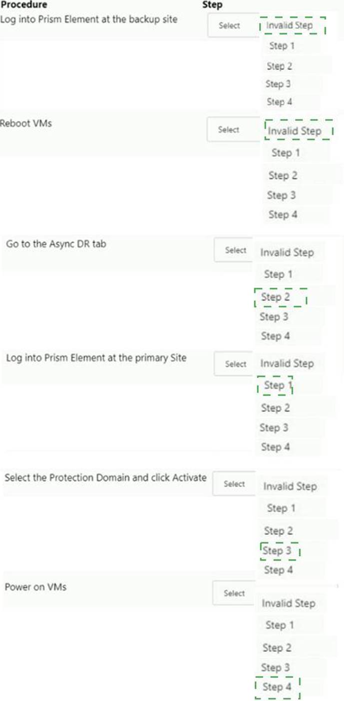 NCP-MCI-5.20 Latest Test Cram