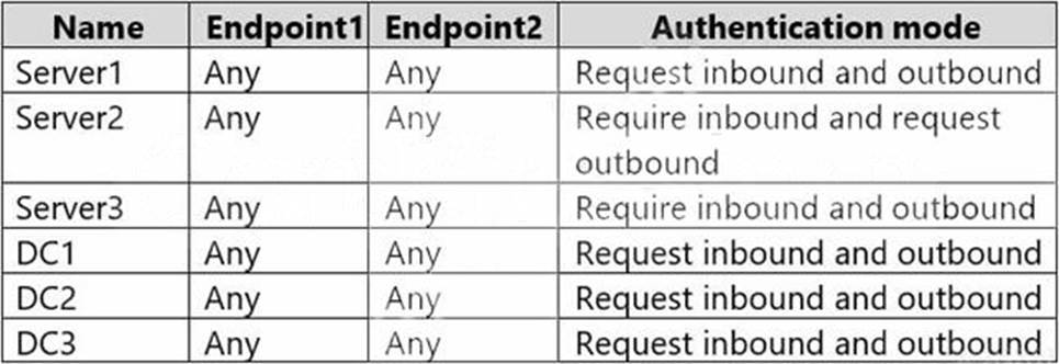 AZ-801 Test Online