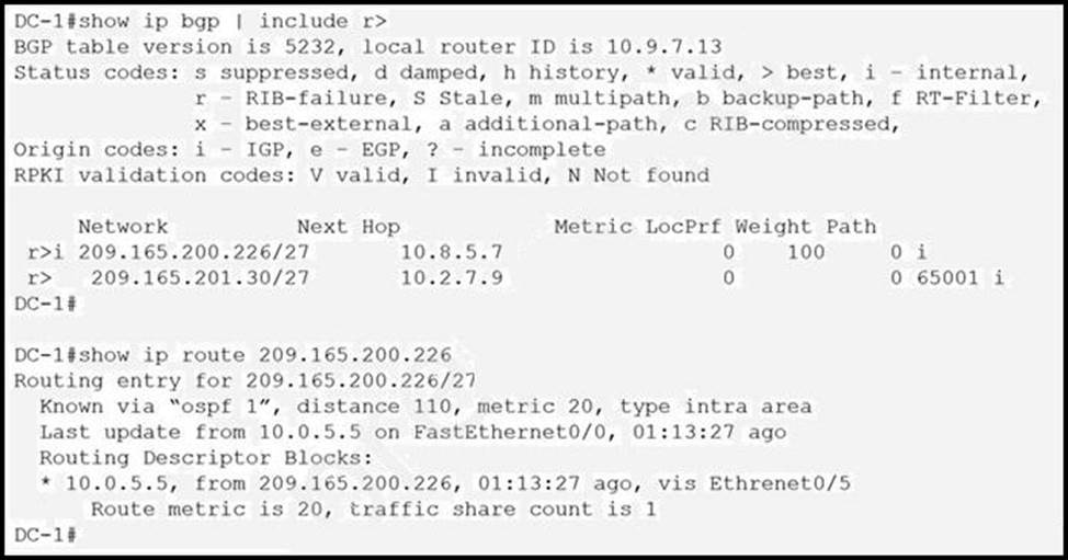 Cisco 300-615 Troubleshooting Cisco Data Center Infrastructure (DCIT ...