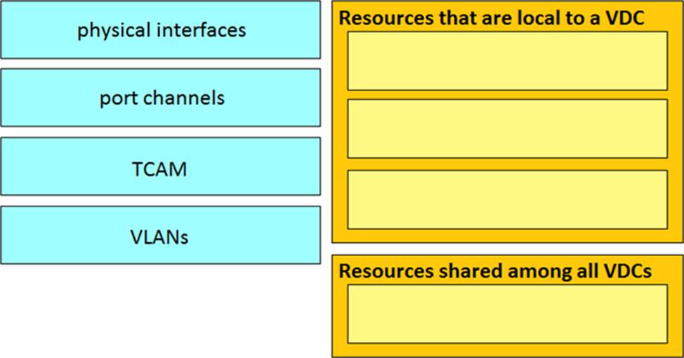 300-610 Reliable Exam Simulations