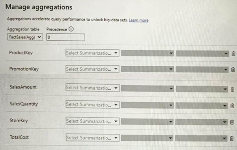 DP-500 Fragen&Antworten