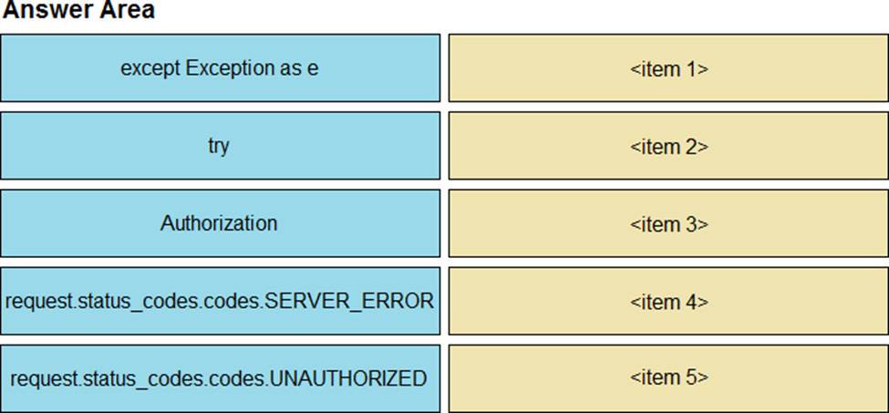 Valid Test 350-901 Experience