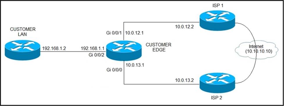 which-command-is-missing-from-the-ip-sla-configuration-exam4training