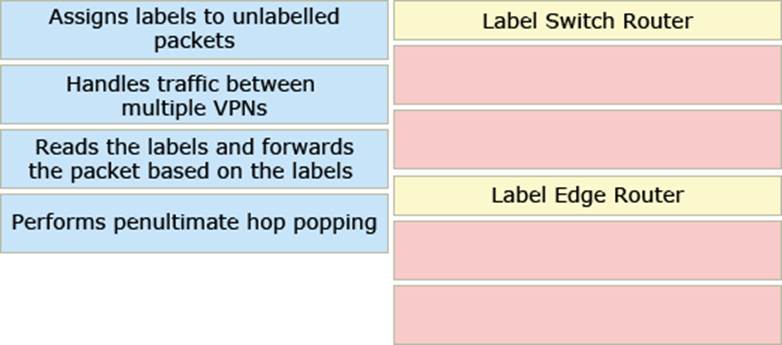 300-410 Valid Test Topics