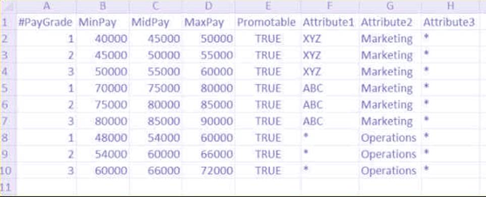 C-THR86-2205 Valid Test Objectives