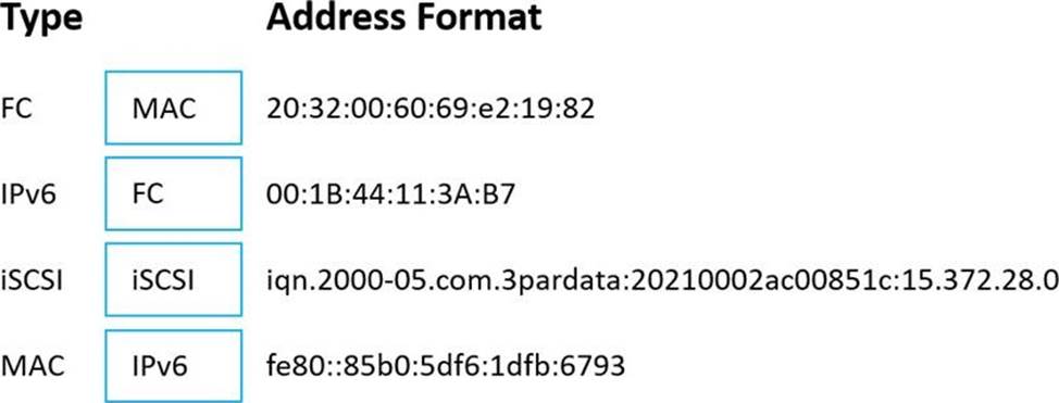 Match each address with the associated address type. - Exam4Training