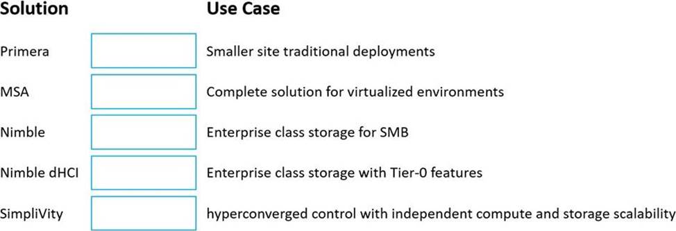 Match each HPE storage solution to its use case. - Exam4Training