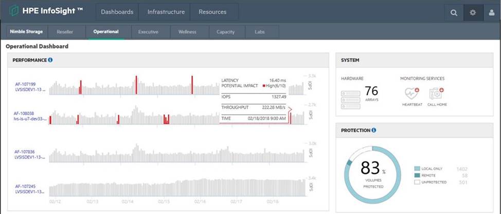 HPE0-J69 Online Tests