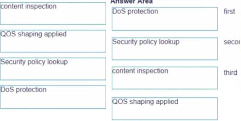 PCNSA Printable PDF