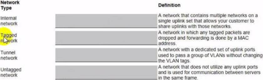 Online HPE0-S60 Lab Simulation