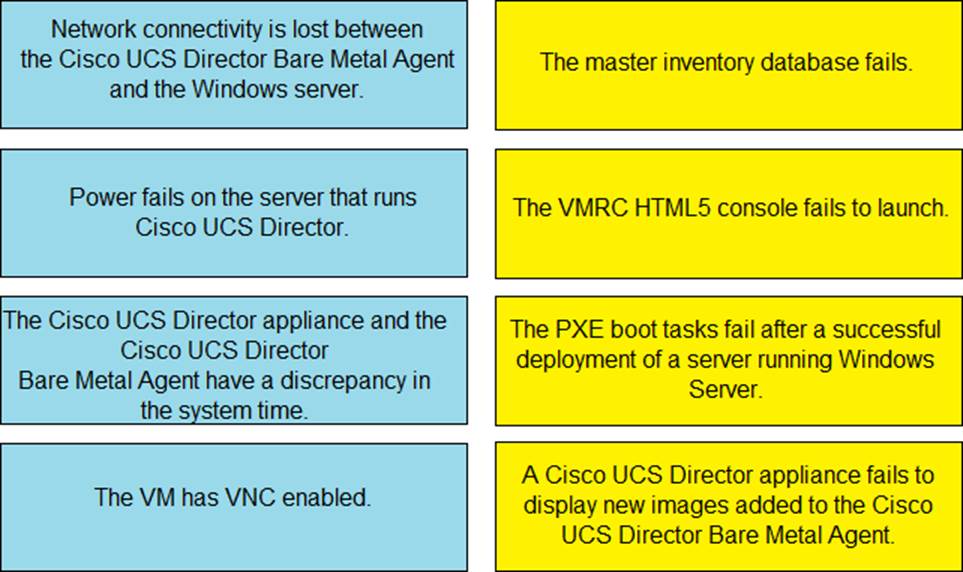 Exam 300-615 Overview