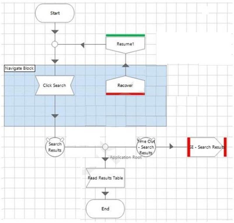 Latest AD01 Test Materials