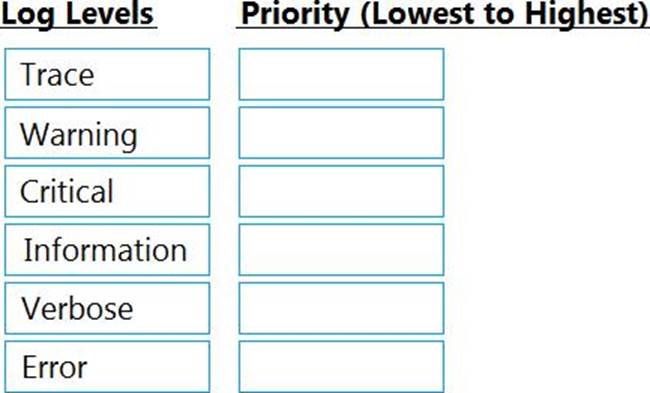 Sample UiPath-ARDv1 Exam