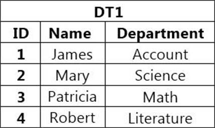 UiPath-ARDv1 Exam Topic