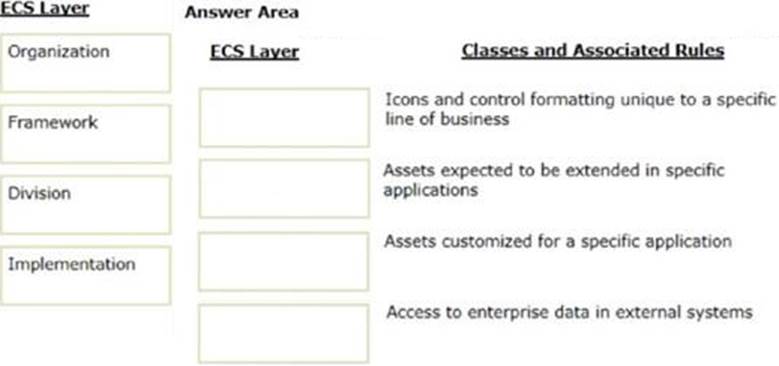 Vce PEGAPCSSA87V1 Format