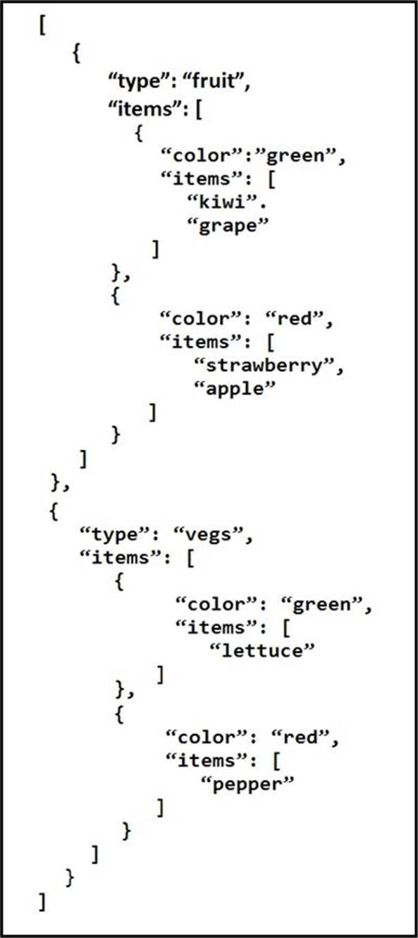 A REST API retune this JSON output for a GET HTTP request, Which has Sns-Brigh10