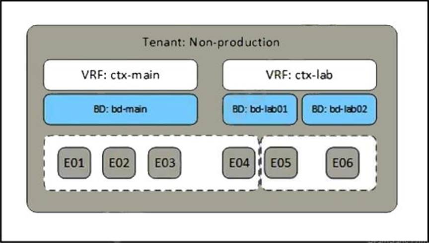 300-620 Guide Torrent