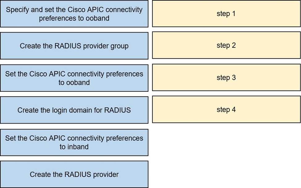 Reliable 300-620 Braindumps Pdf