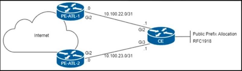 Which configuration must an engineer apply to the two PE routers so ...