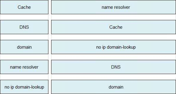 Drag and drop the DNS lookup components from the left onto the ...