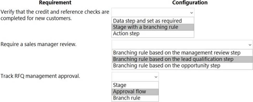 MB-210 Valid Dumps Questions