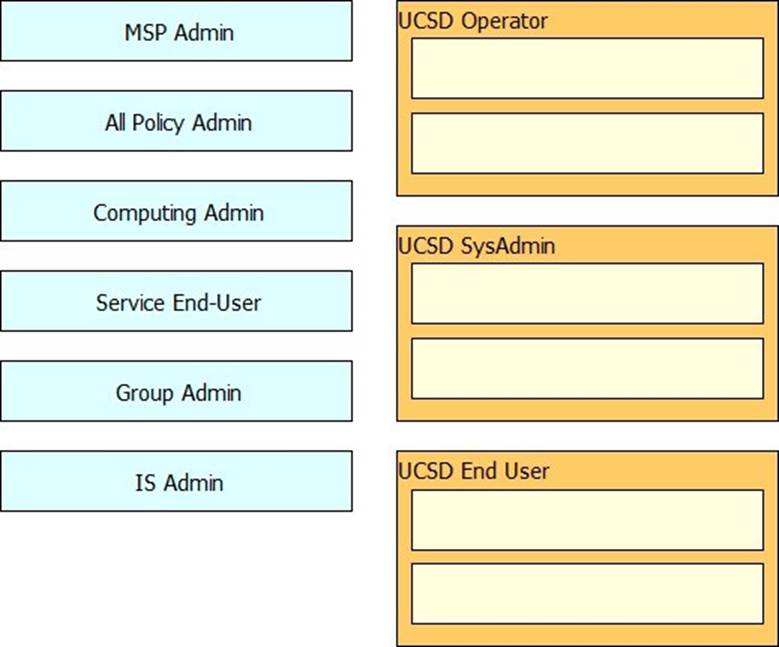 Cisco 210-455 Introducing Cisco Cloud Administration Online Training ...