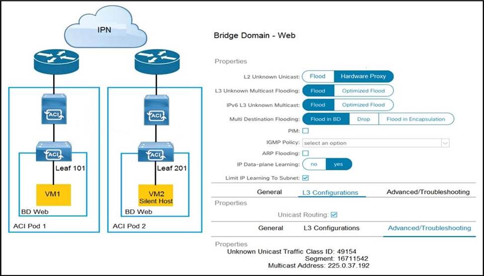 Cisco 600-660 Implementing Cisco Application Centric Infrastructure ...