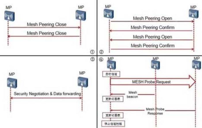 图形用户界面, 应用程序

描述已自动生成