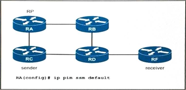 if-router-ra-is-configured-as-shown-which-ipv4-multicast-address-space